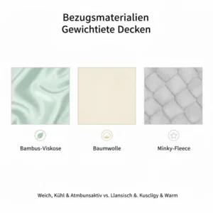 Nahaufnahme Bezugsmaterialien (Bambus, Baumwolle) für gewichtete decke vergleich 2026.