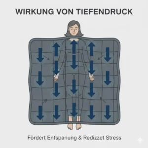 Nahaufnahme der hochwertigen Verarbeitung und Nähte aus dem gewichtete decke glasperlen test.