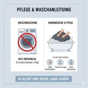 Symbole für die Pflege und das Waschen der besten gewichtete Decke 2026.
