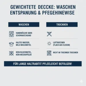 Infografik zur richtigen Reinigung und Pflege im gewichtete decke schlafen test Vergleich.