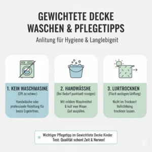 Symbole für die richtige Wäsche und Pflege der gewichtete decke kinder test.