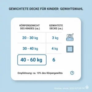 Eine Infografik zur Auswahl der richtigen gewichtete decke 6kg kinder basierend auf dem Körpergewicht.