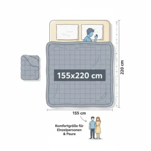 Maßgrafik aus dem gewichtete decke 155x220 test zur Veranschaulichung der Komfortgröße.