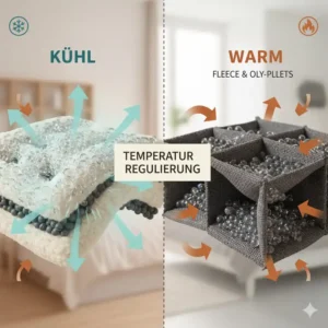 Infografik über die Füllung einer Gewichtsdecke und die Frage: schwere decke warm oder kühl?