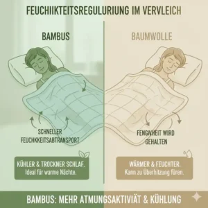 Ergebnisse zur Feuchtigkeitsregelung aus dem gewichtete decke bambus test.