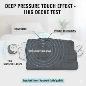 Visualizing the deep pressure touch stimulation of the gewichtete decke 11kg test.
