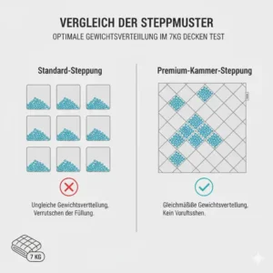 Detailzeichnung der quadratischen Steppung einer gewichtete decke 7kg test Variante.