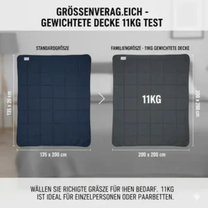 Size comparison of different models during the gewichtete decke 11kg test.