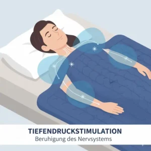 Illustration der Tiefendruckstimulation durch eine gewichtete decke gegen schlaflosigkeit.