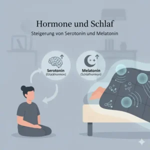 Wie eine gewichtete decke gegen angst die Hormone Serotonin und Melatonin beeinflusst.
