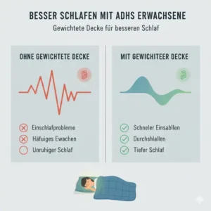 Vergleich der Schlafphasen bei Nutzung einer gewichtete decke adhs erwachsene.