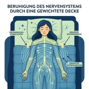 Beruhigung des Nervensystems mit Hilfe einer gewichtete decke schlafqualität verbessern Illustration.