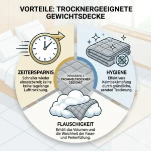 Die wichtigsten Vorteile einer gewichtete decke trockner geeignet für Hygiene und Zeitersparnis.