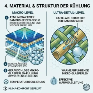 Nahaufnahme der hochwertigen Stoffe einer kühlende gewichtete decke test Sieger-Decke.