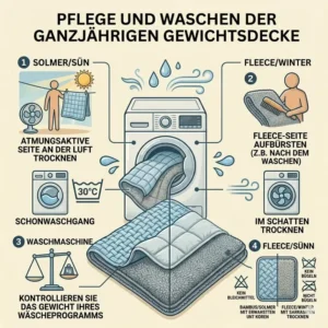Anleitung zur schonenden Wäsche und Pflege der gewichtete decke ganzjährig.