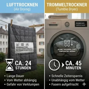 Ein visueller Vergleich zeigt, warum eine gewichtete decke trockner geeignet schneller trocknet als an der Luft.