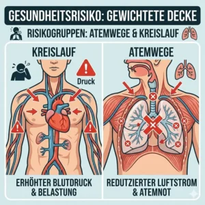 Wichtiger Sicherheitshinweis als Grafik: Warum für Babys und Kleinkinder eine gewichtete decke gesundheit risiko und Erstickungsgefahr bedeuten kann.