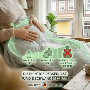 Eine übersichtliche Tabelle zur Auswahl des idealen Gewichts für eine gewichtete decke schwangerschaft nach der 10-Prozent-Regel.