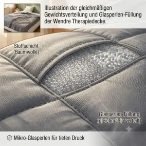 Illustration der gleichmäßigen Gewichtsverteilung und Glasperlen-Füllung der Wendre Therapiedecke.