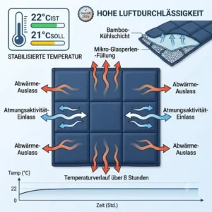 Mattress size and coverage guide featured in the gravity blanket test 2026.