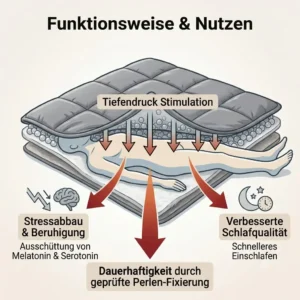Medical illustration showing deep touch pressure effect for the therapiedecke test.