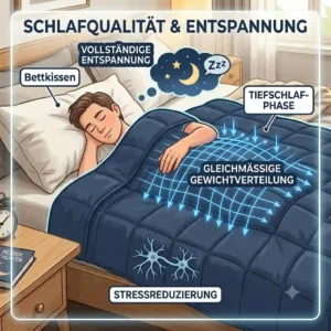 An illustration of a person experiencing relaxed, deeper sleep in the blanquil gewichtete decke test.