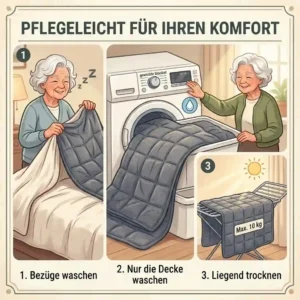 A step-by-step care guide illustration detailing how to wash and dry a gewichtete decke ältere personen.