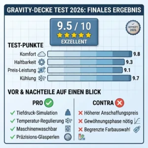 Final rating scorecard and summary for the gravity blanket test 2026.