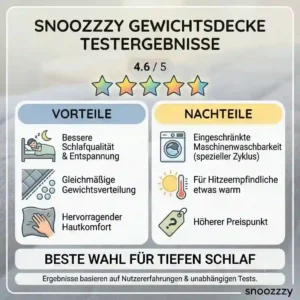 Zusammenfassung der Testergebnisse, Vorteile und Nachteile aus unserem Snoozzzy weighted blanket Test.